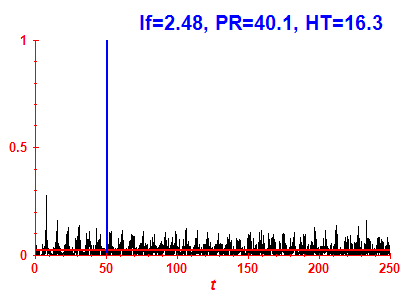 Survival probability